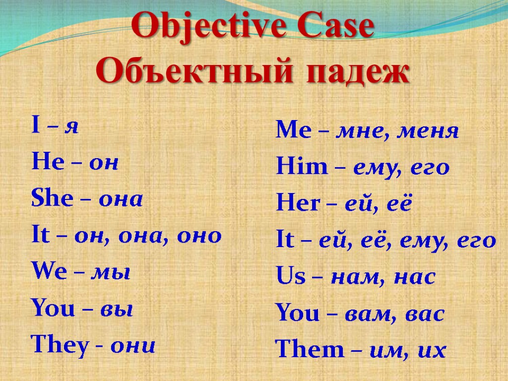 Objective Case Объектный падеж I – я He – он She – она It